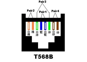 水晶头压接方法与千兆、百兆网络接法差异详解